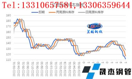 4月份鋼企盈利如何演繹？