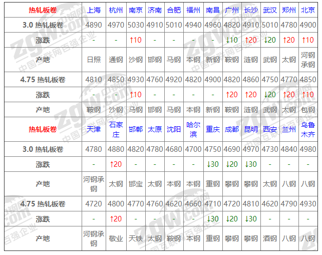 2021年12月13日鋼廠調(diào)價(jià)通知+12月13日全國(guó)鋼材實(shí)時(shí)價(jià)格！-鋼鐵行業(yè)資訊