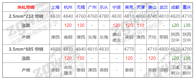 2021年12月13日鋼廠調(diào)價(jià)通知+12月13日全國(guó)鋼材實(shí)時(shí)價(jià)格！-鋼鐵行業(yè)資訊