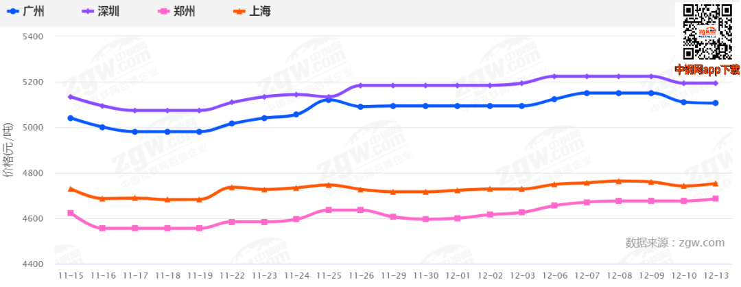 剛剛！發(fā)改委發(fā)布新通知！鋼廠扎堆上調(diào)！鋼價還能漲多少？-鋼鐵行業(yè)資訊