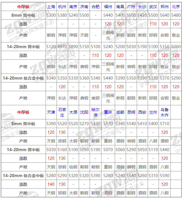 2021年12月14日鋼廠調(diào)價通知+12月14日全國鋼材實時價格！-鋼鐵行業(yè)資訊