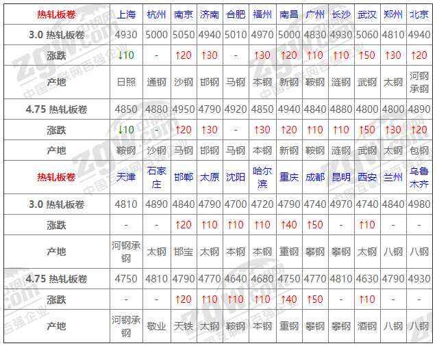 2021年12月14日鋼廠調(diào)價通知+12月14日全國鋼材實時價格！-鋼鐵行業(yè)資訊