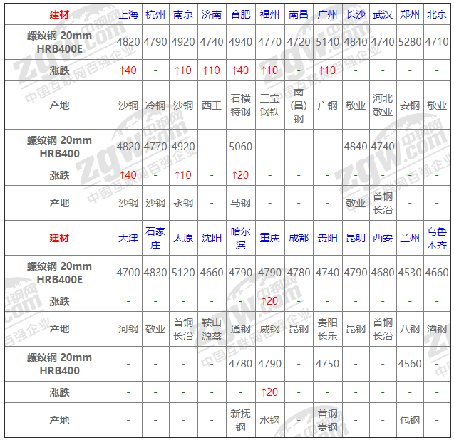 2021年12月14日鋼廠調(diào)價通知+12月14日全國鋼材實時價格！-鋼鐵行業(yè)資訊