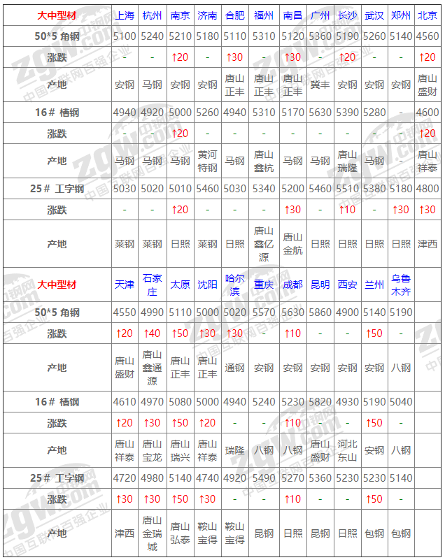 2021年12月14日鋼廠調(diào)價通知+12月14日全國鋼材實時價格！-鋼鐵行業(yè)資訊